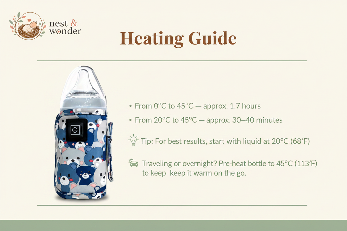 Nest & Wonder - Heating Guide with Actual Products